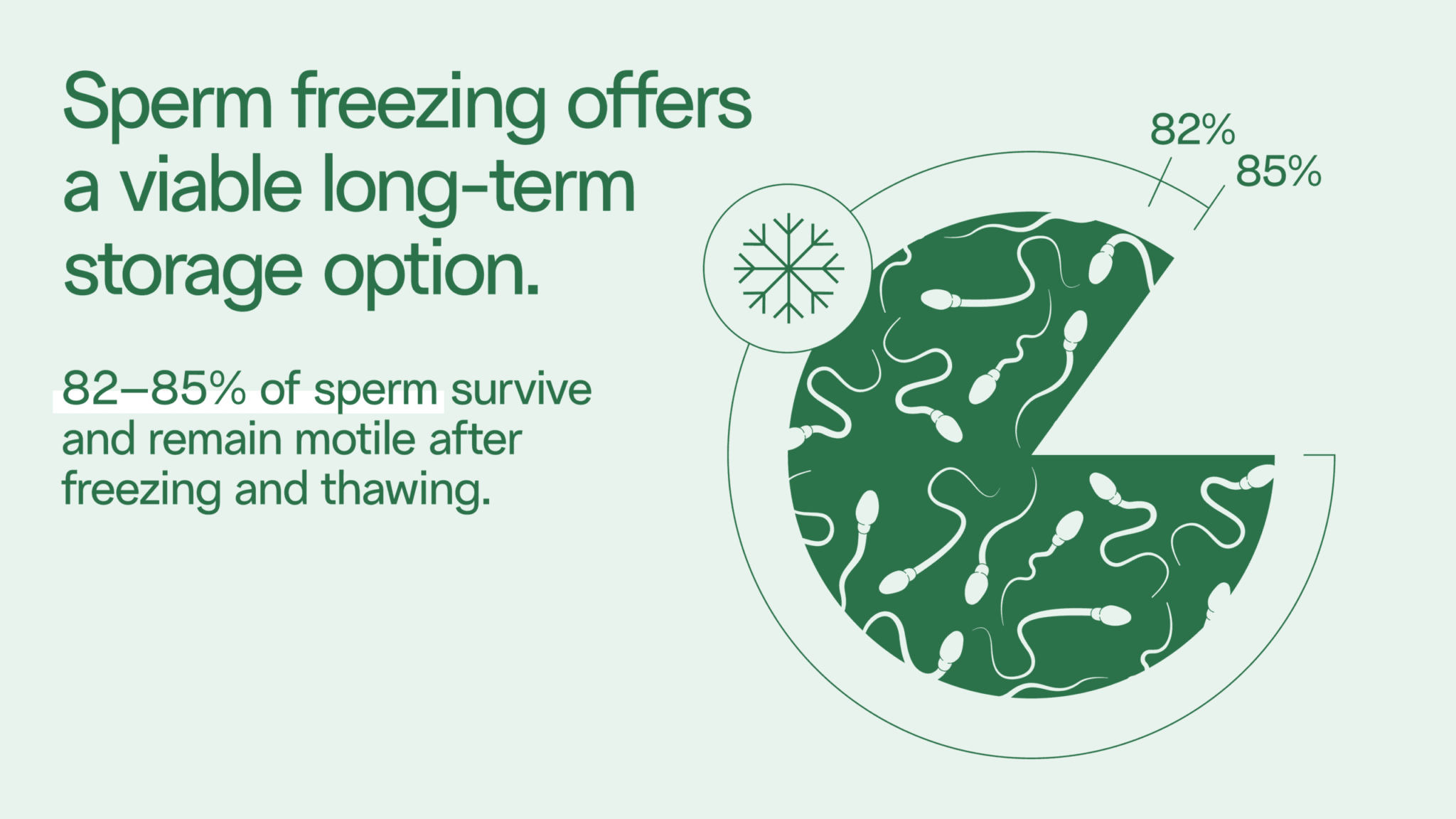 The importance of post-thaw analysis — At-home sperm freezing kits