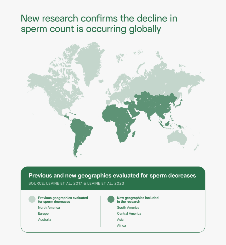 male fertility in crisis: global sperm count decline