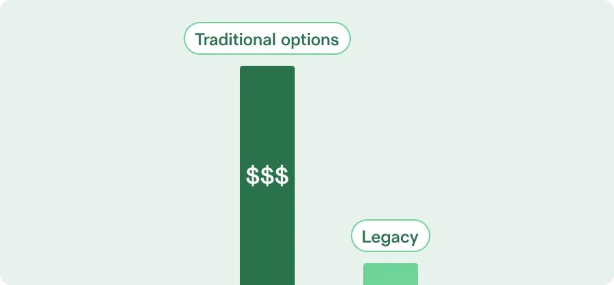 Affordability-bar-chart