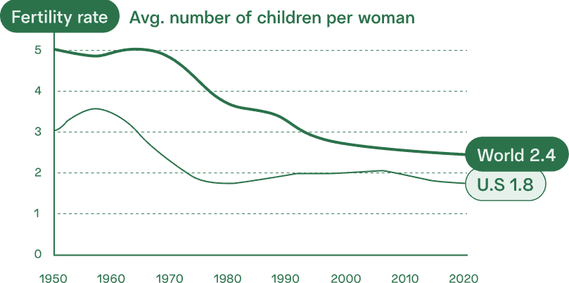 Chapter-6-current-events-decline-cropped Info graphic chart current events in decline