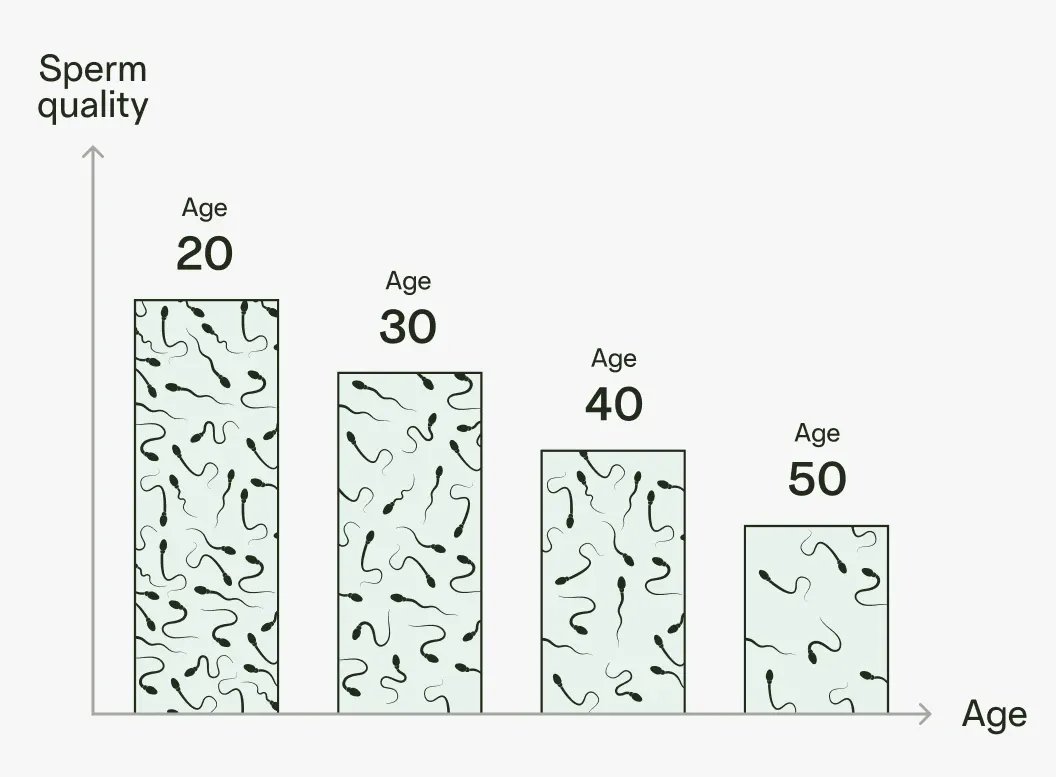 a-sperm-test-for-a-healthier-you-give-legacy