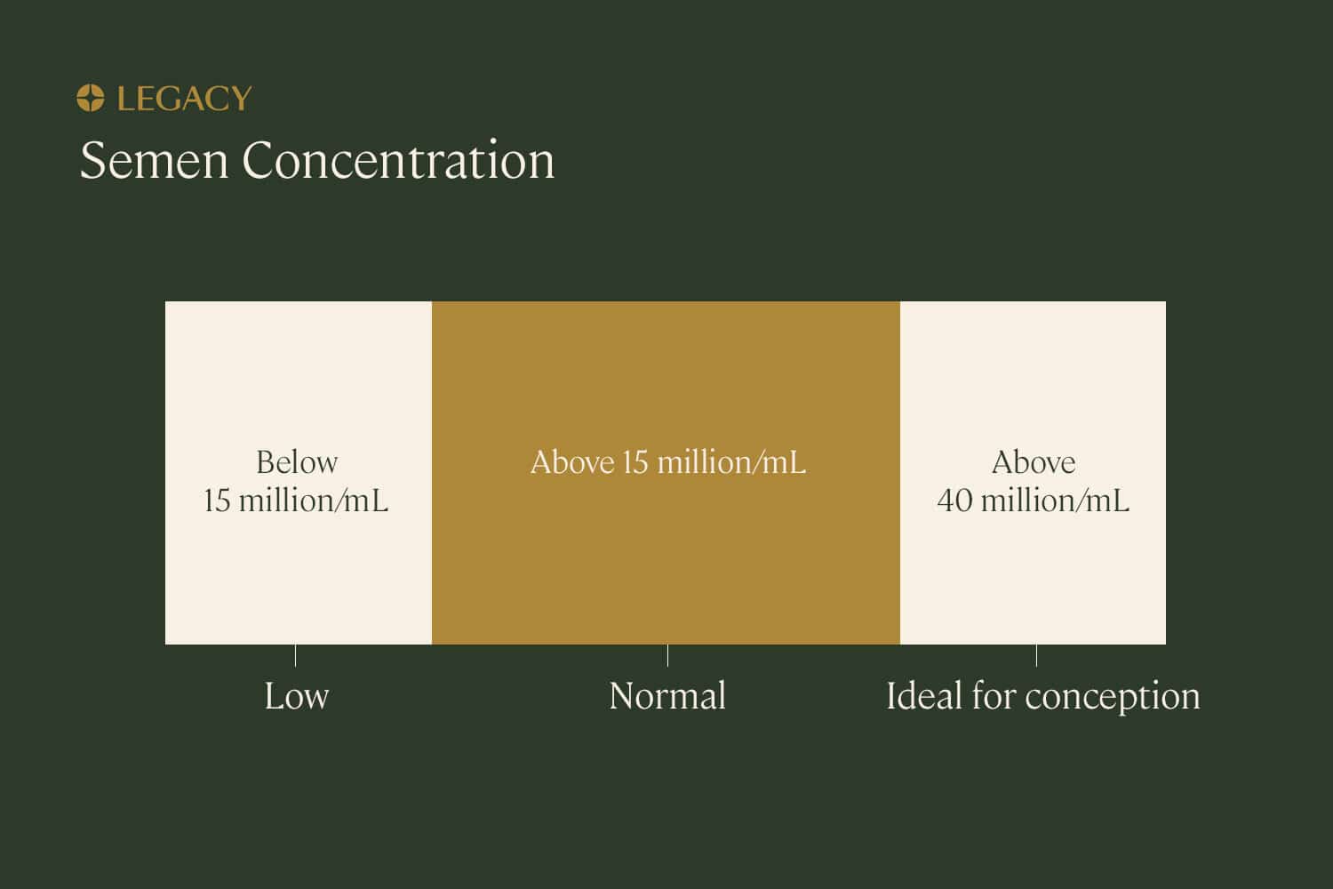 healthy semen color