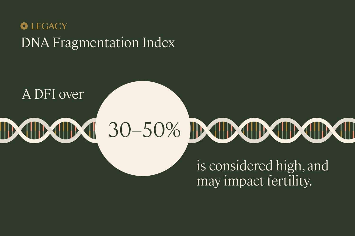 DNA fragmentation index