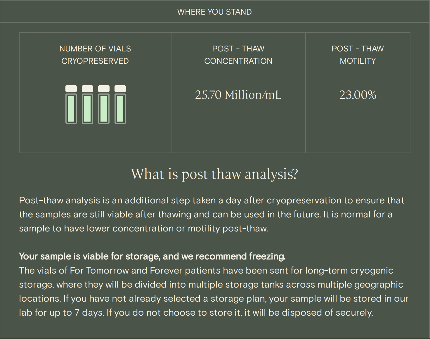 post thaw semen analysis