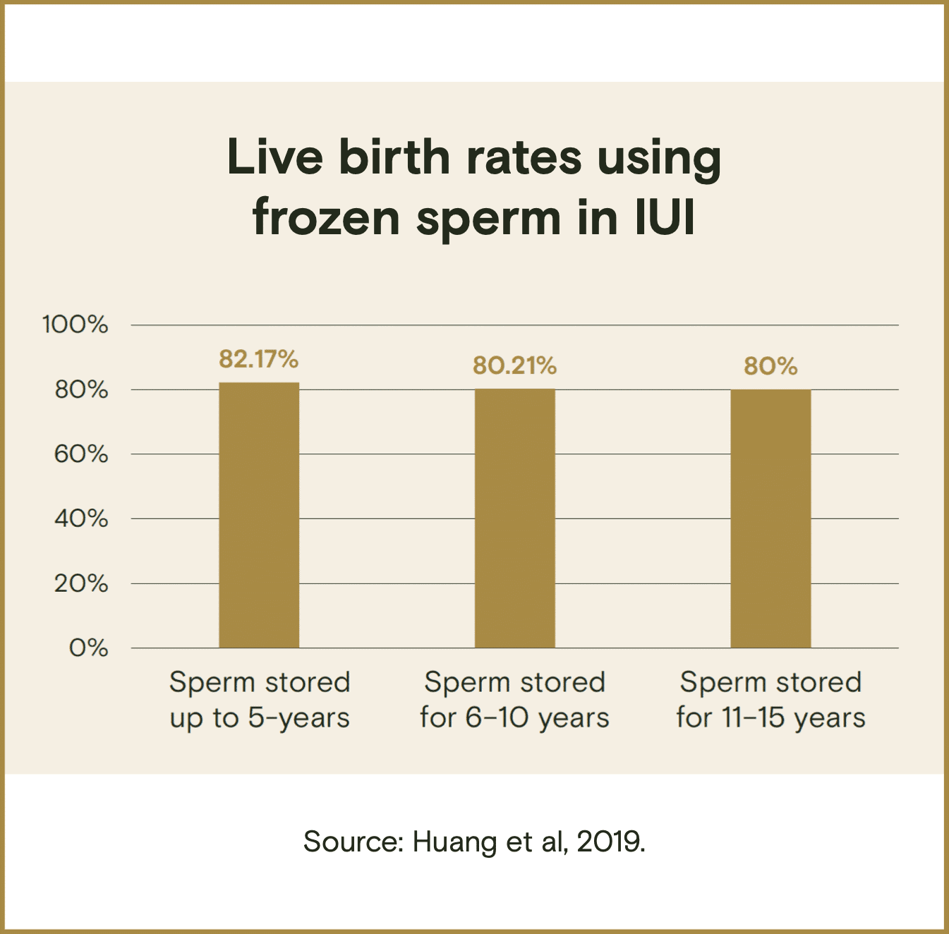 How to freeze your sperm at home the best way to preserve your fertility